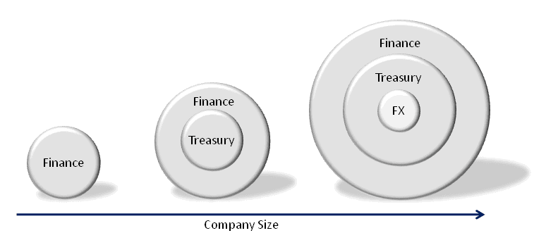 How Effective is Your FX Hedging Program?
