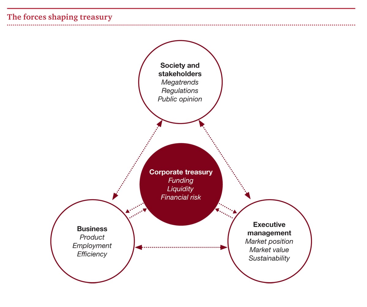 The ‘Virtual Reality’ of Treasury