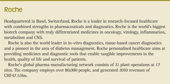 Beyond Treasury: A Service Provider to the Business