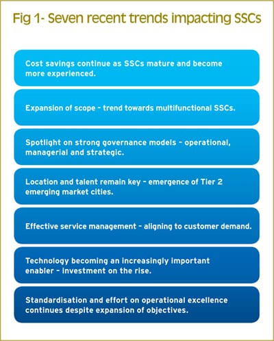 The New Era of Shared Service Centres: Translating Efficiency into Effectiveness