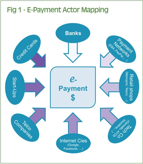 The Need for New e-Payment Methods