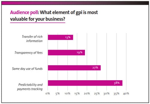 Introducing SWIFTgpi (global payments initiative)