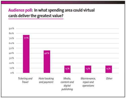 Virtual Cards Become a Reality