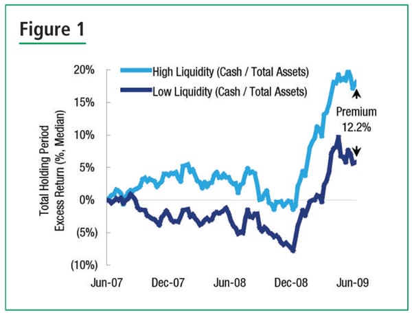 Putting Working Capital to Work-Releasing Capital by Accelerating the Cash Conversion Cycle
