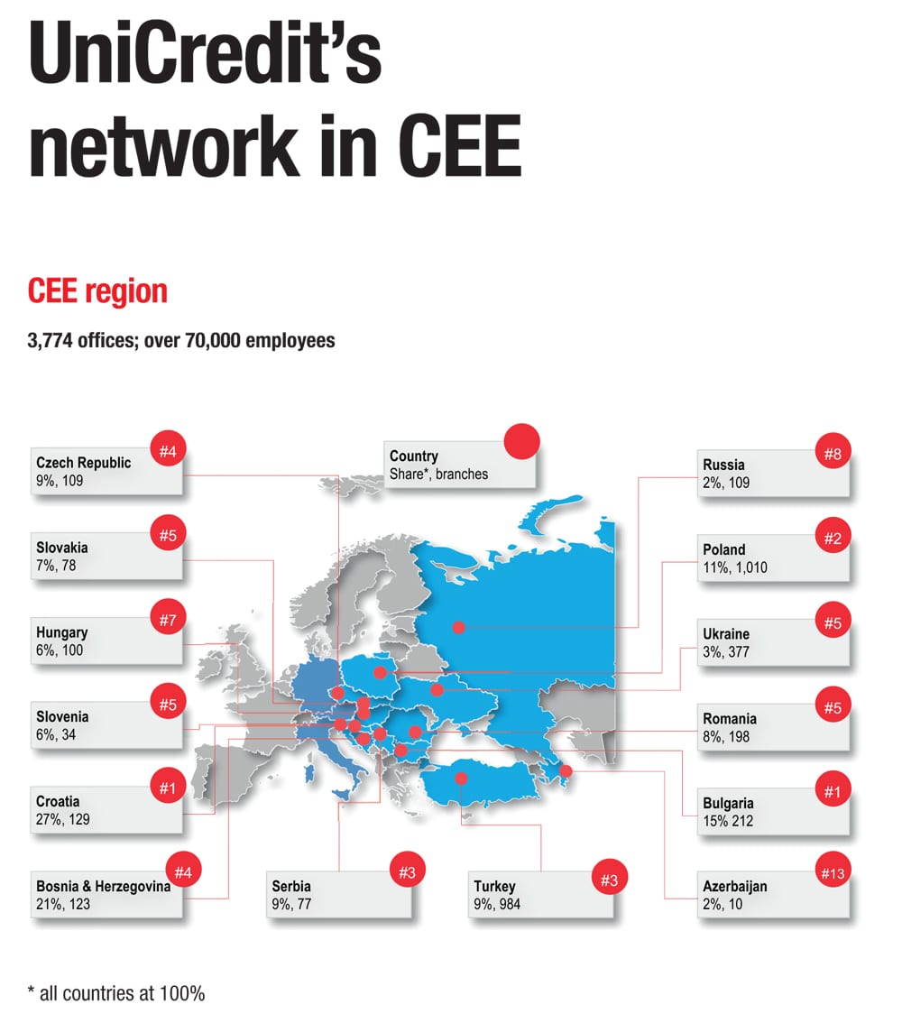 UniCredit’s Network in CEE