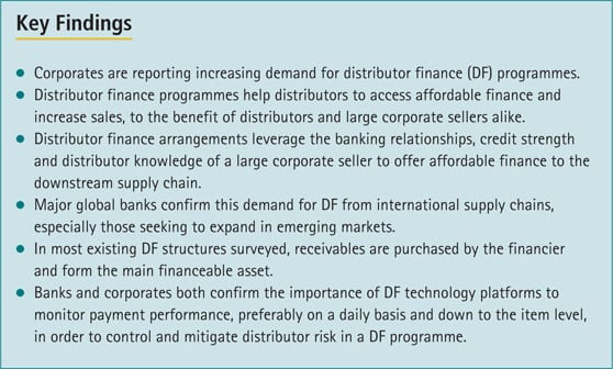 Financing Dynamic Distribution