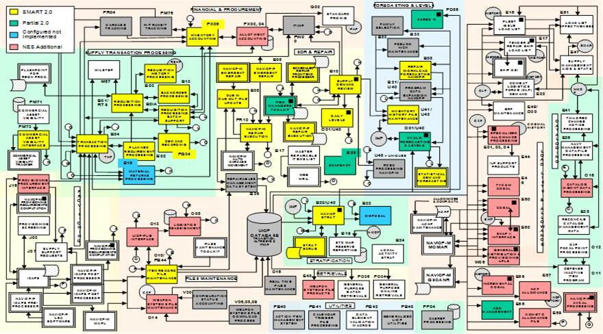 Building and Implementing Seamless Payment Processes