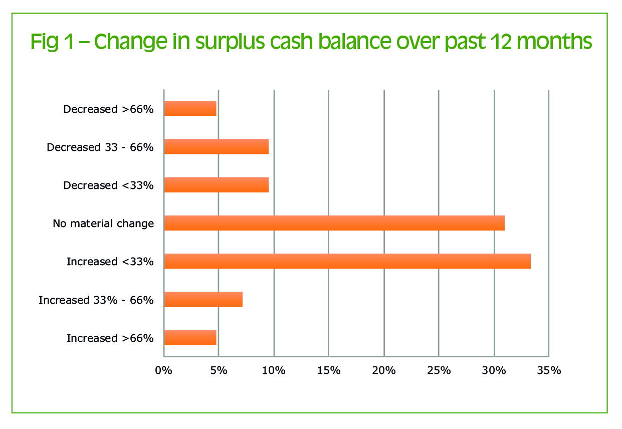 How Is Your Cash Being Impacted by Regulatory Change?