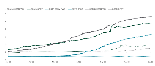 Relative Normality On Horizon — But Divergent Monetary Policy Pathways ...