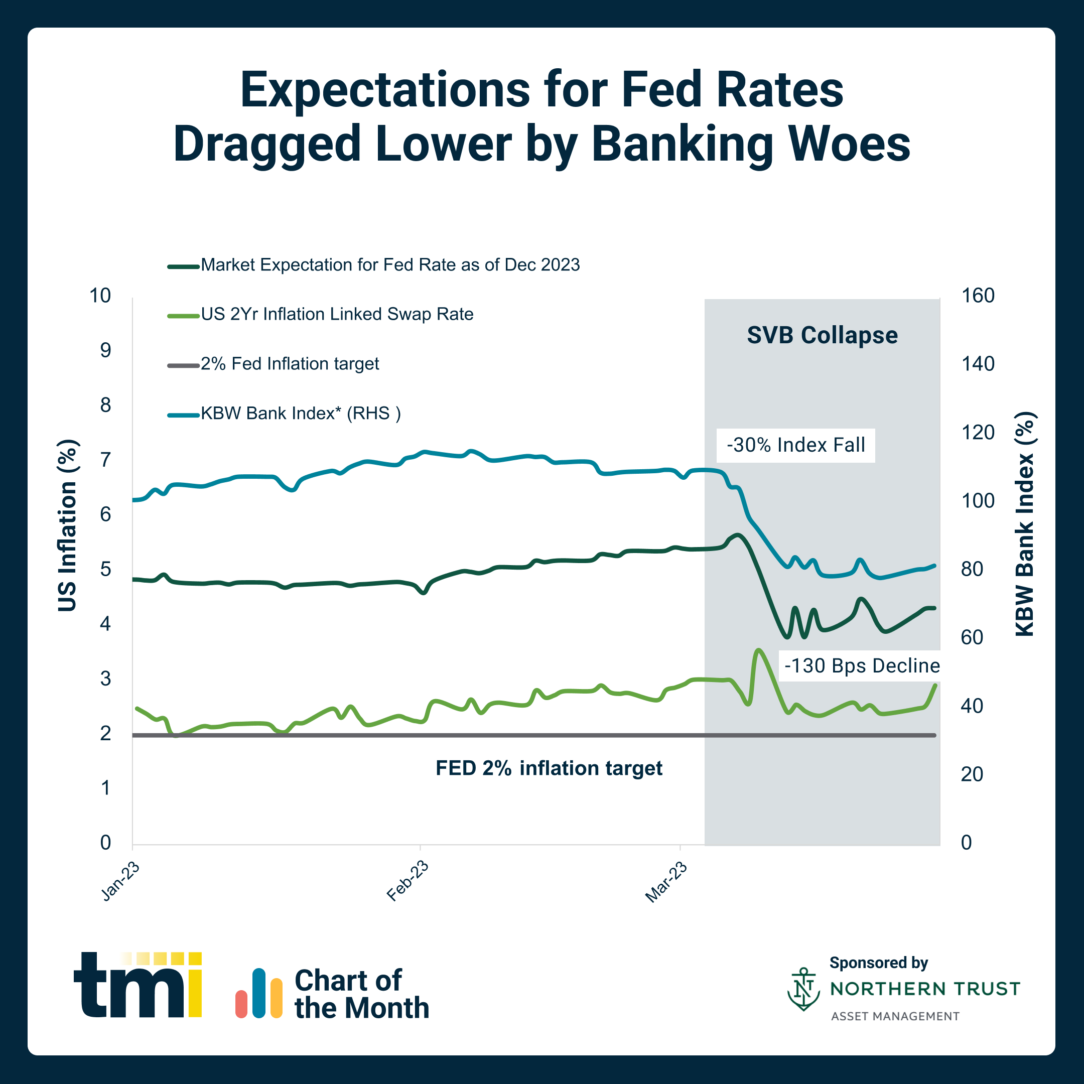 Chart of the Month: April 2023