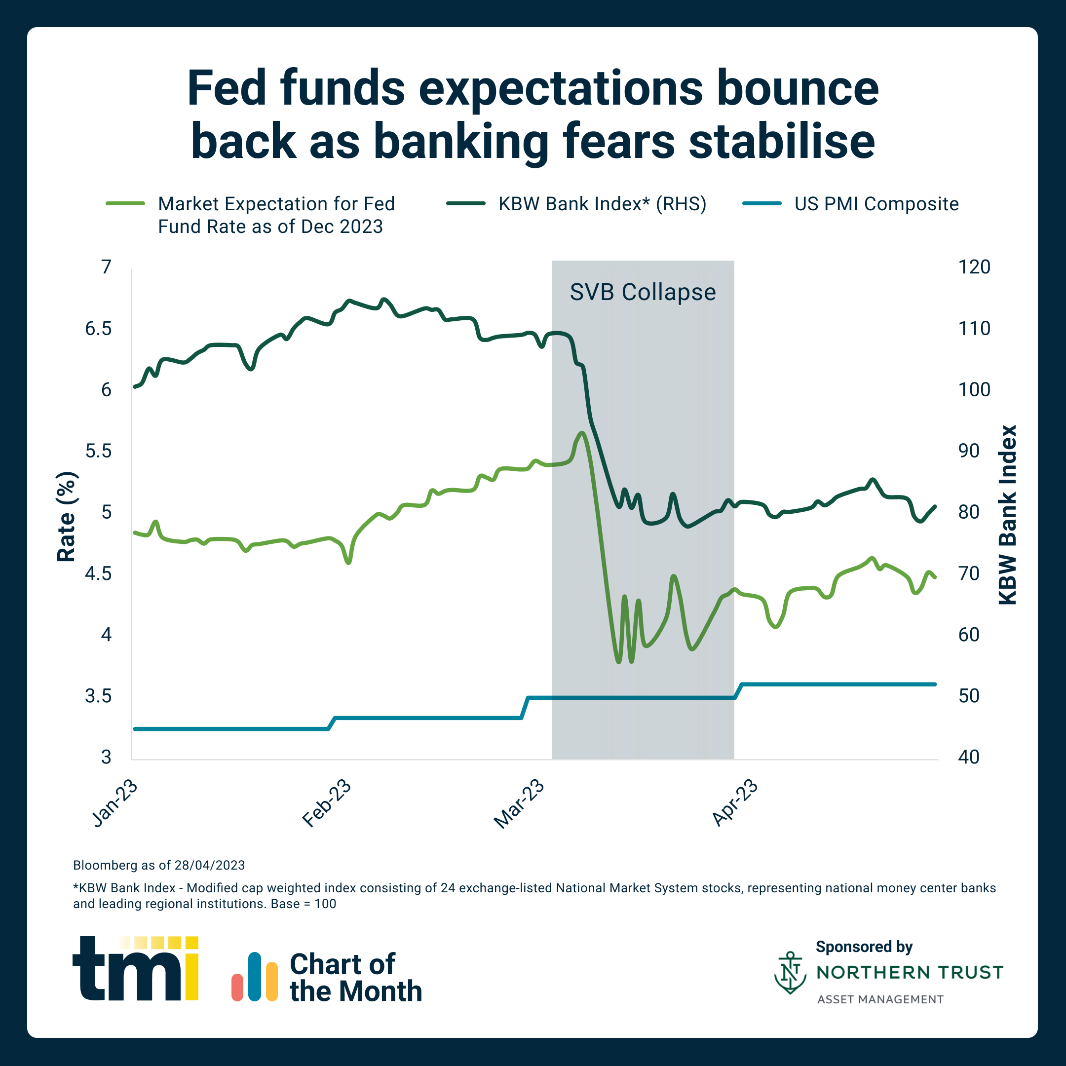 Chart of the Month: May 2023