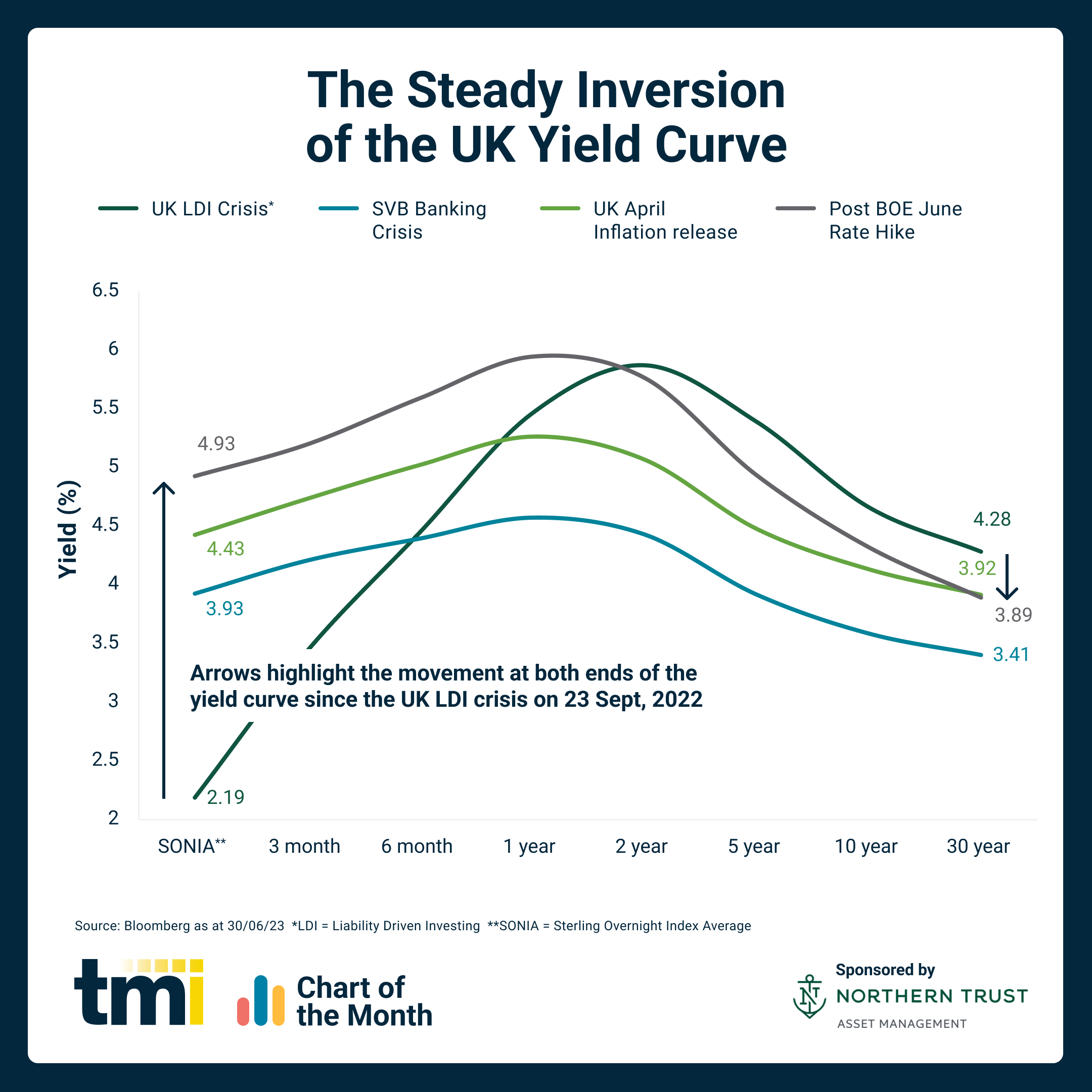 Chart of the Month: July 2023
