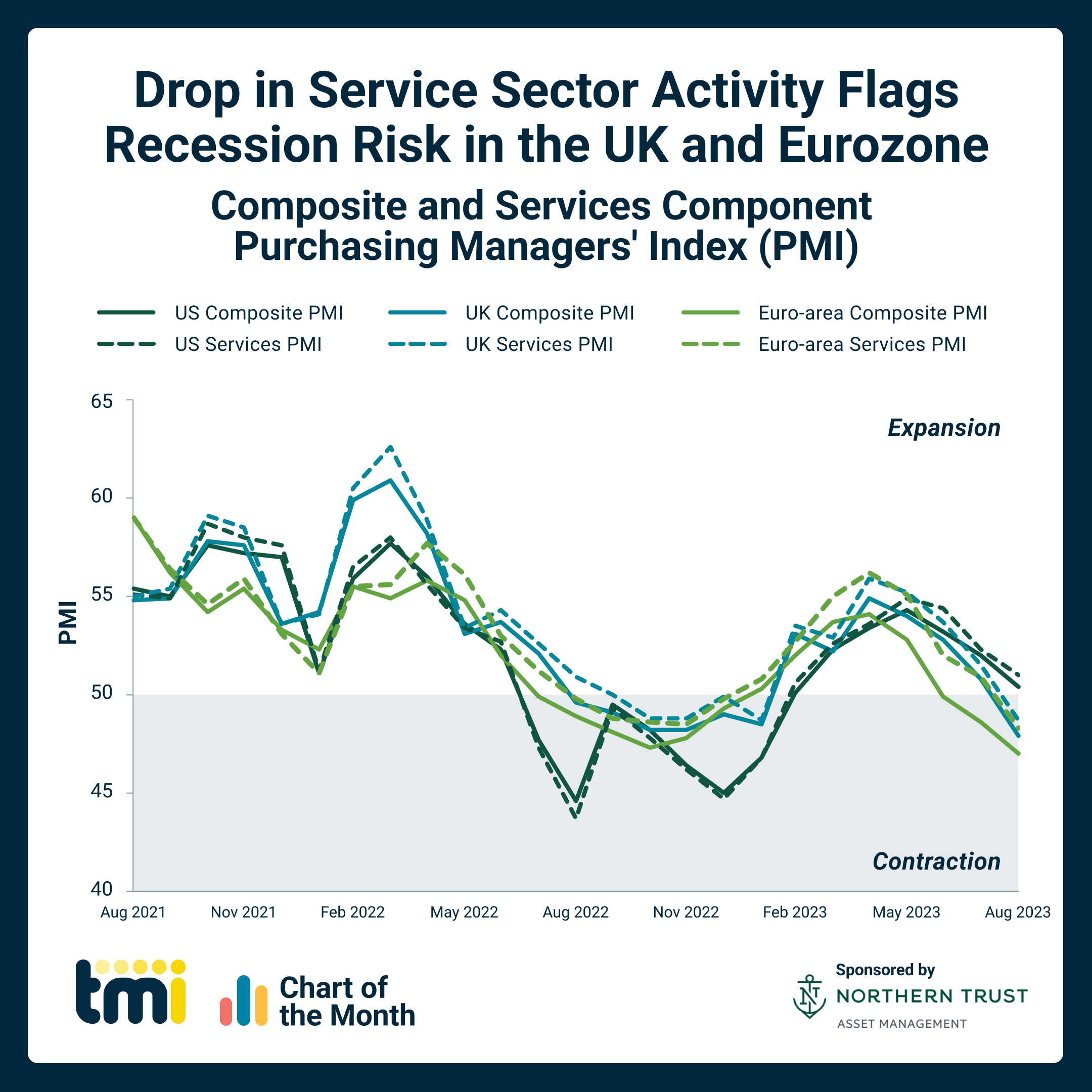 Chart of the Month: September 2023