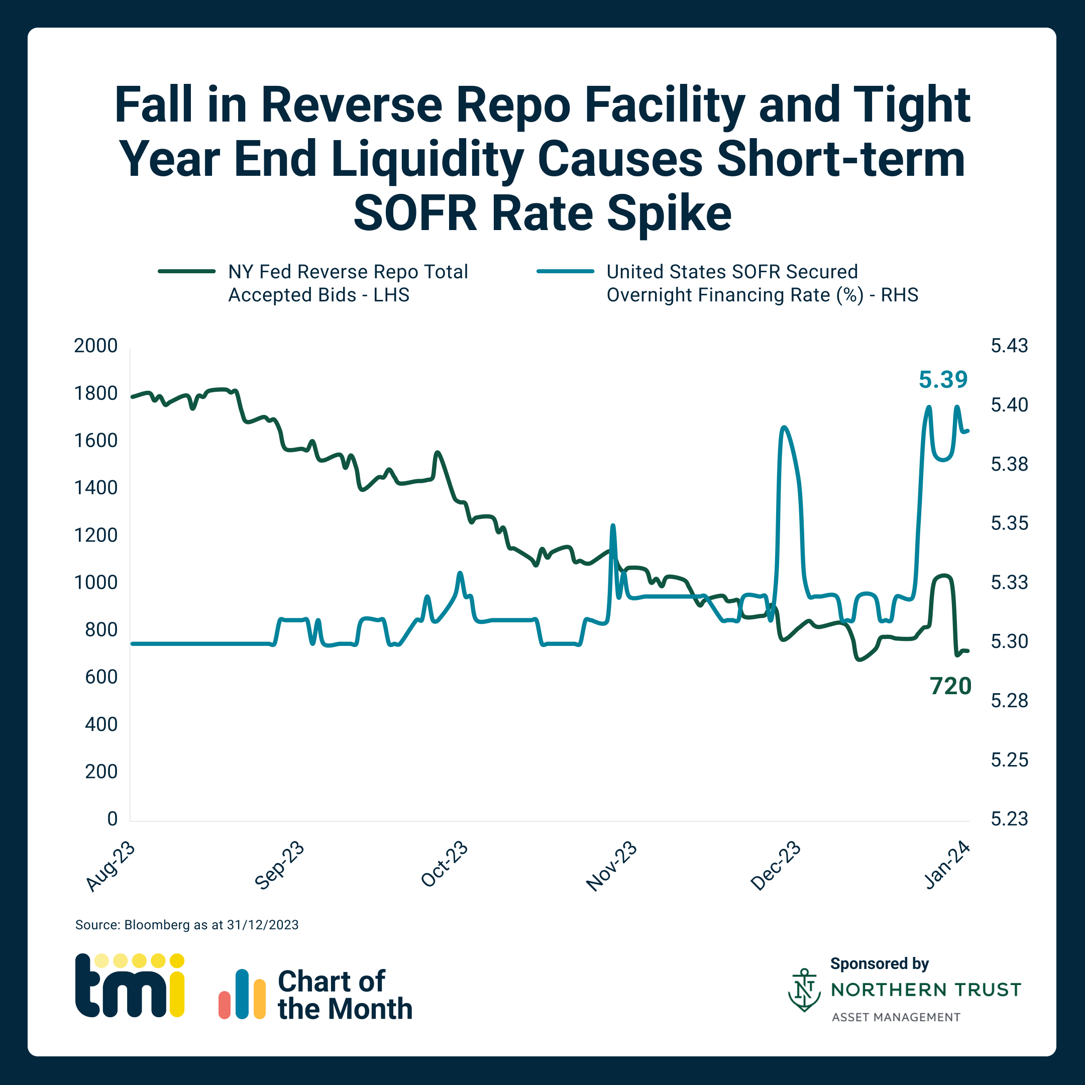 Chart of the Month: January 2024