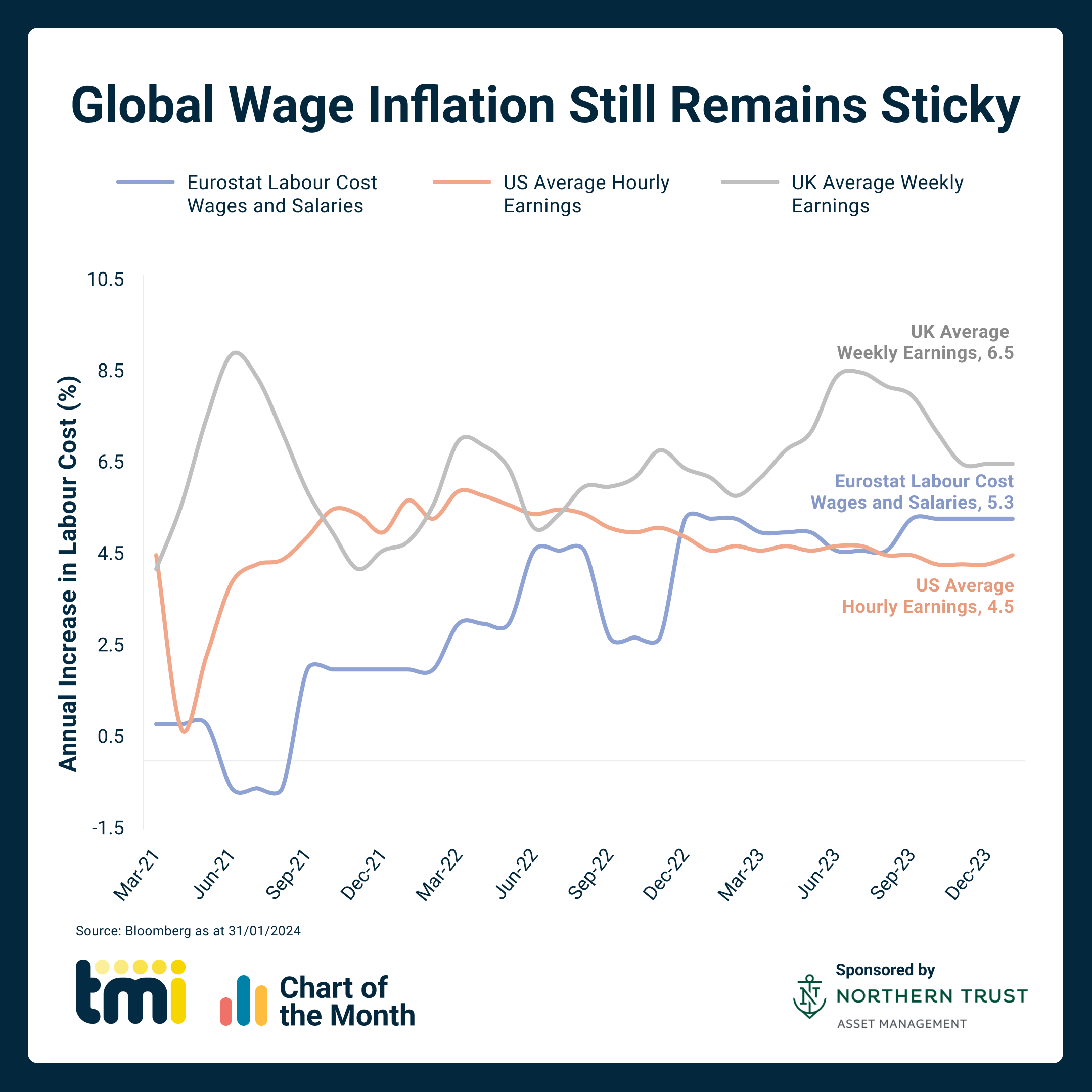 Chart of the Month: February 2024