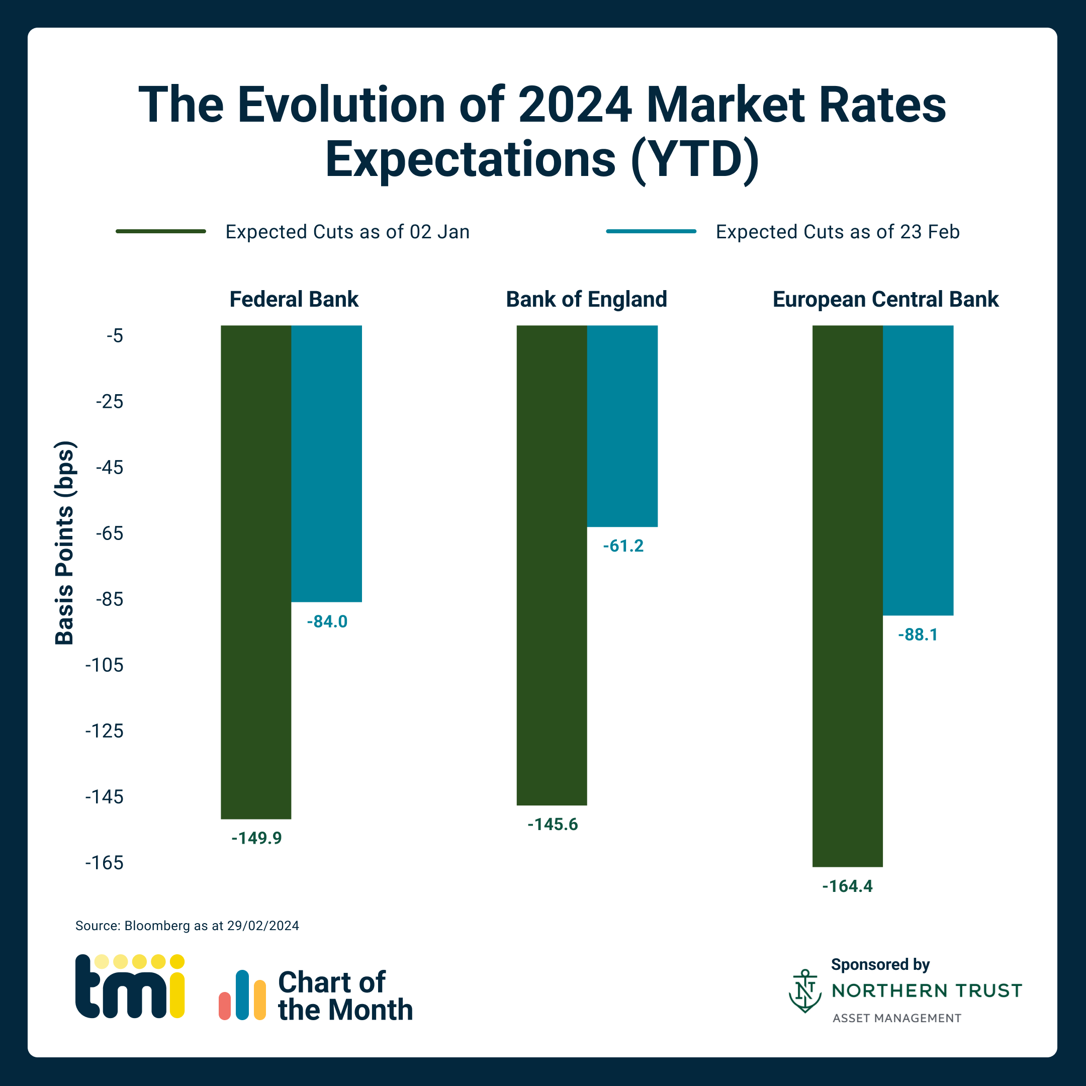 Chart of the Month: March 2024