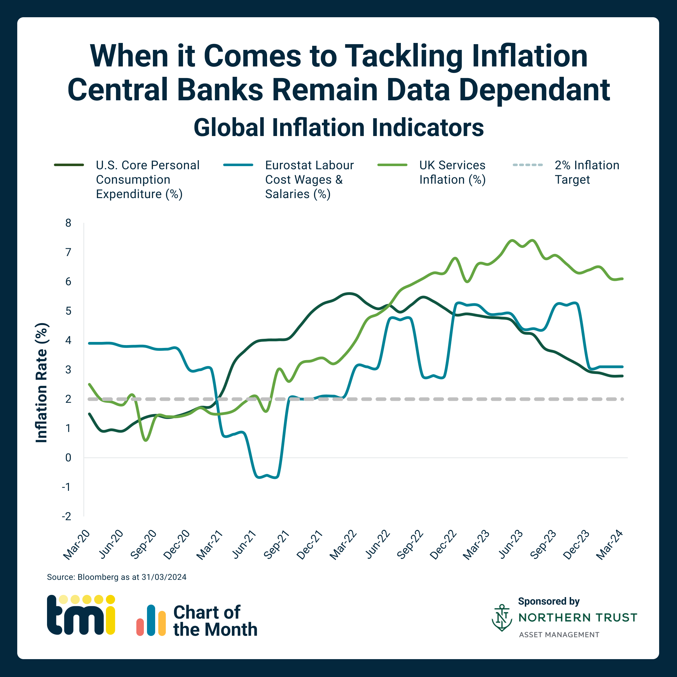 Chart of the Month: April 2024