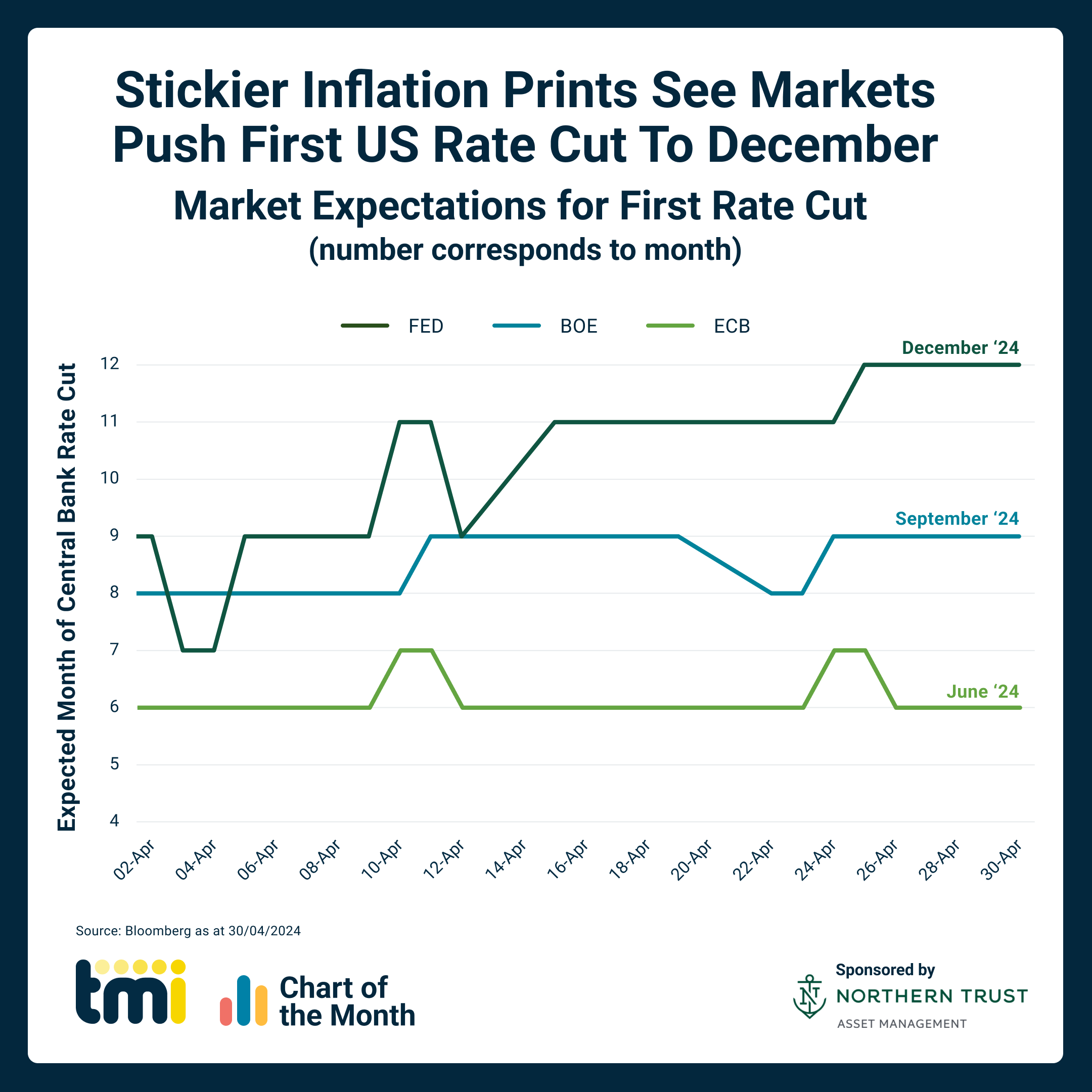 Chart of the Month: May 2024