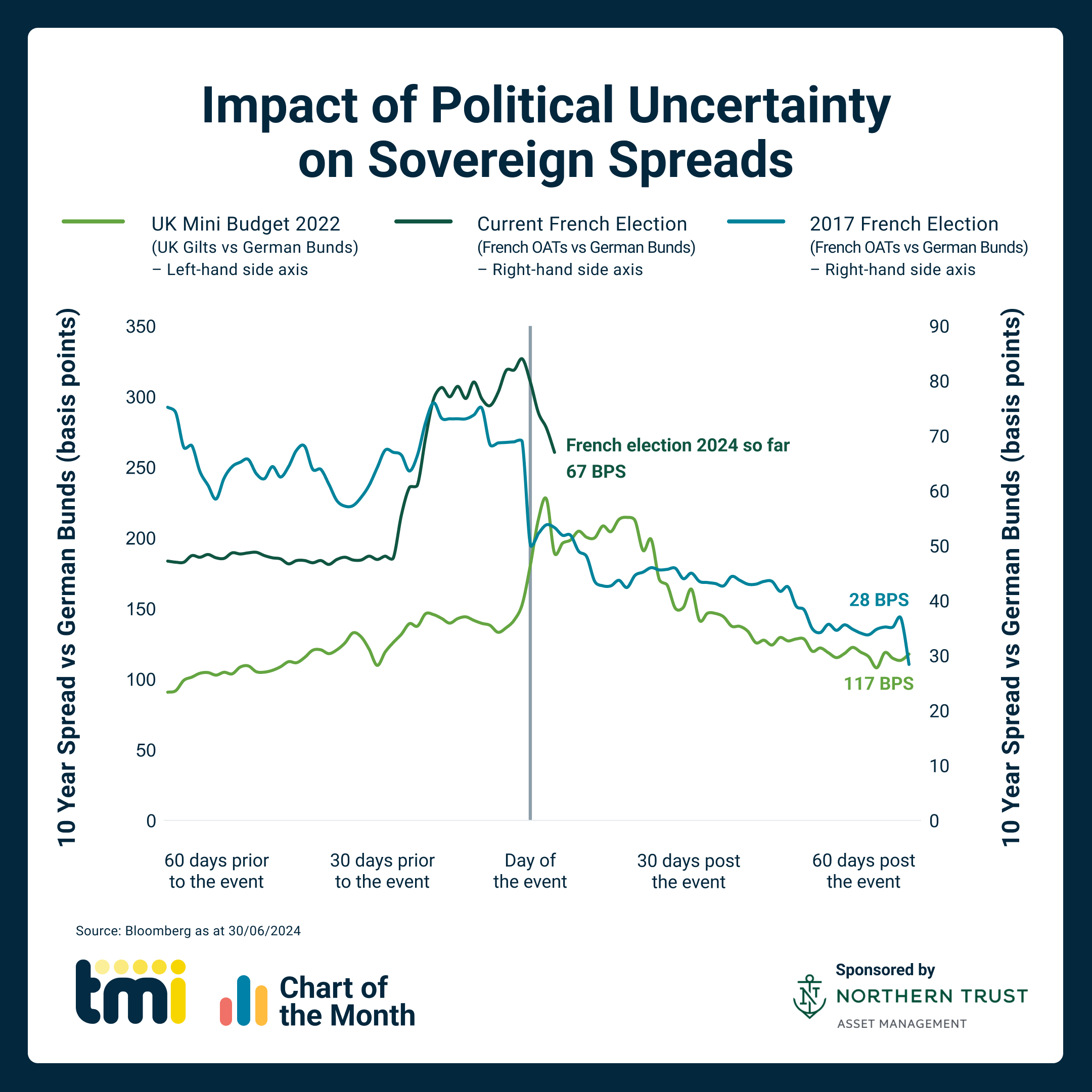 Chart of the Month: July 2024