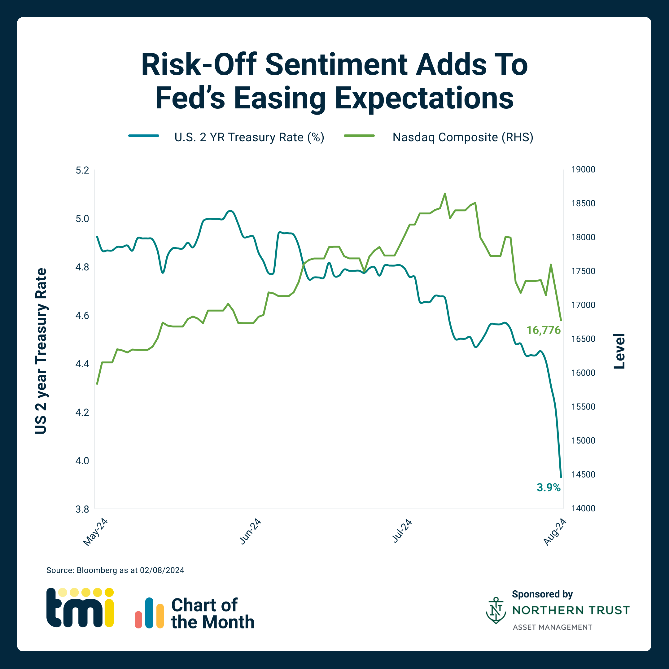 Chart of the Month: August 2024