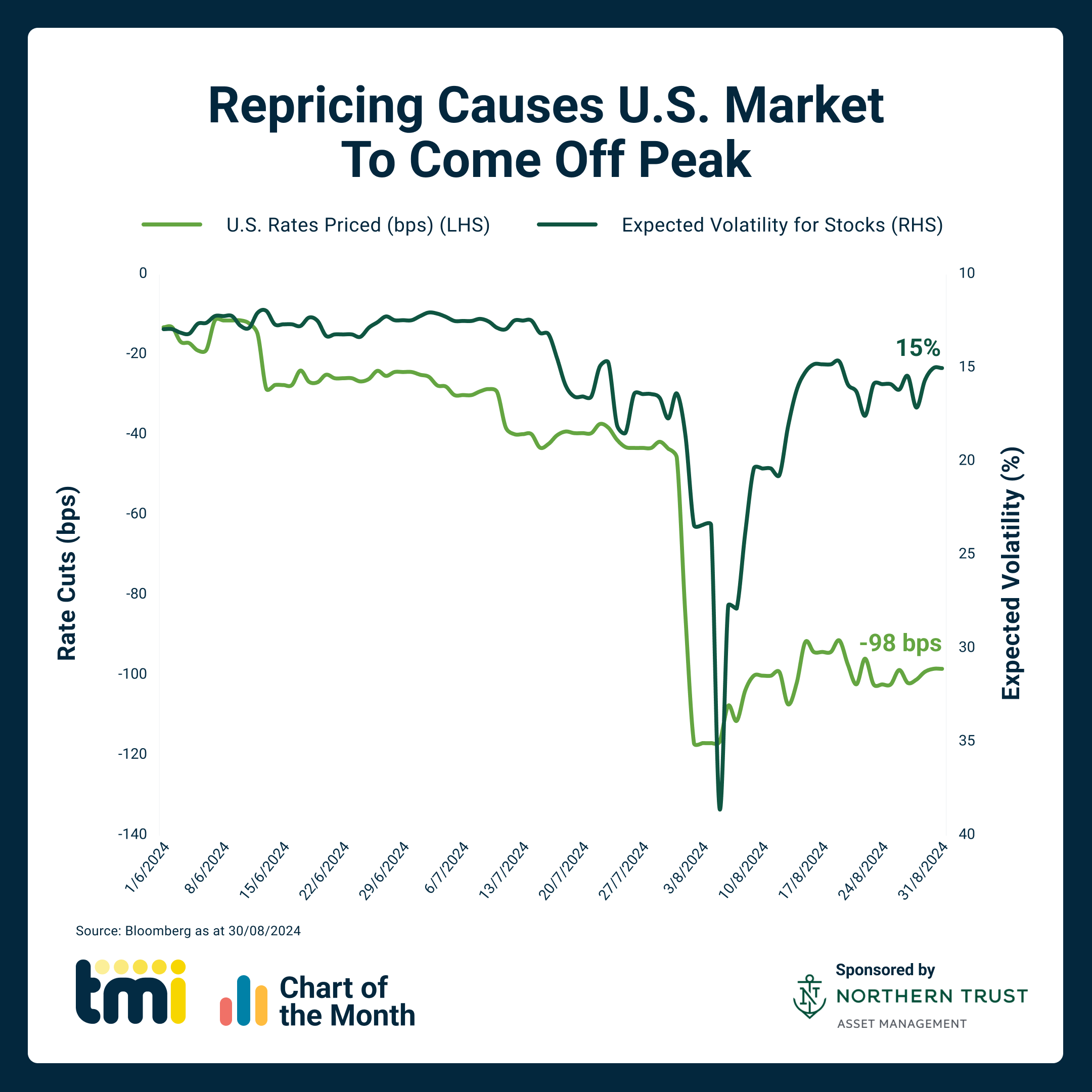 Chart of the Month: September 2024