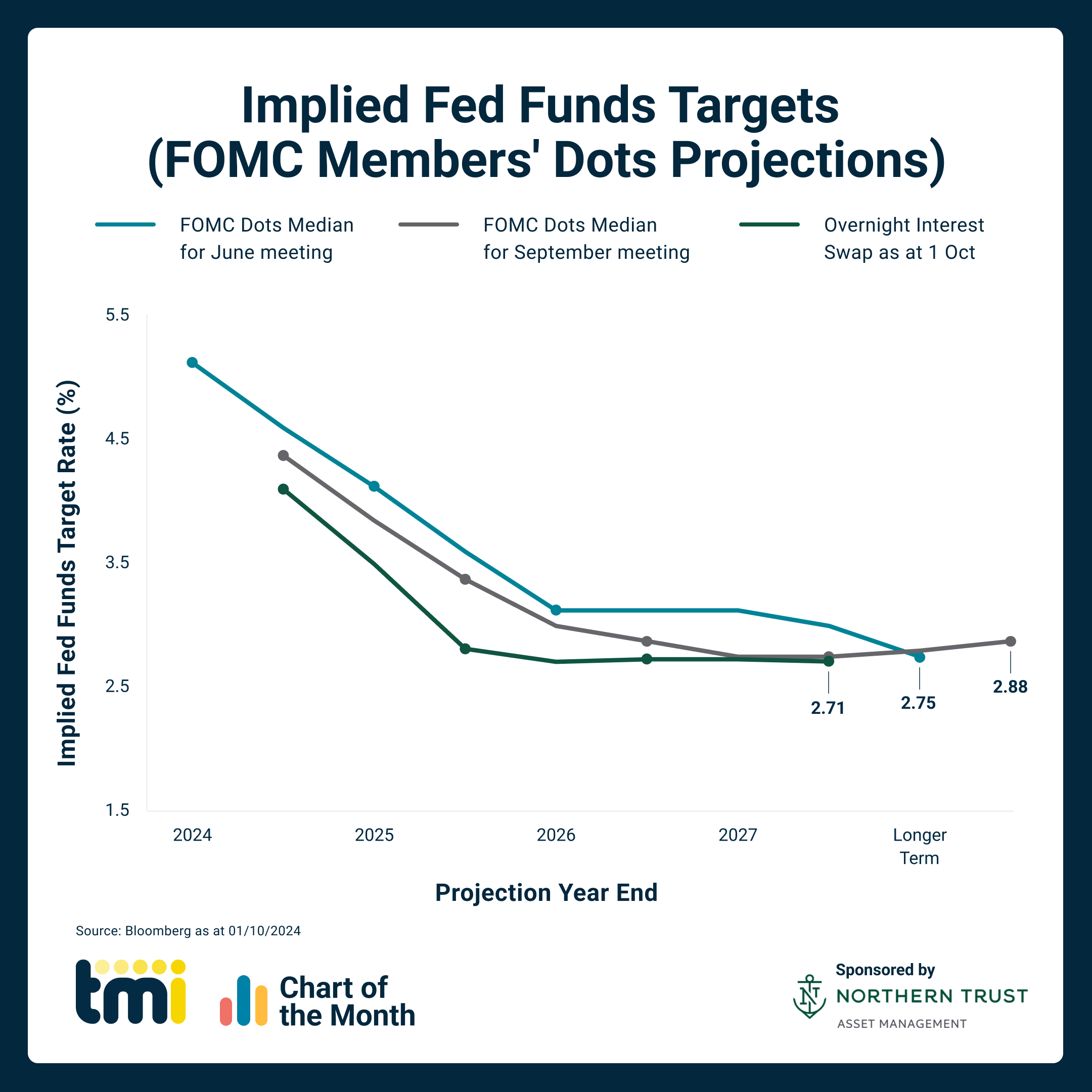 Chart of the Month: October 2024