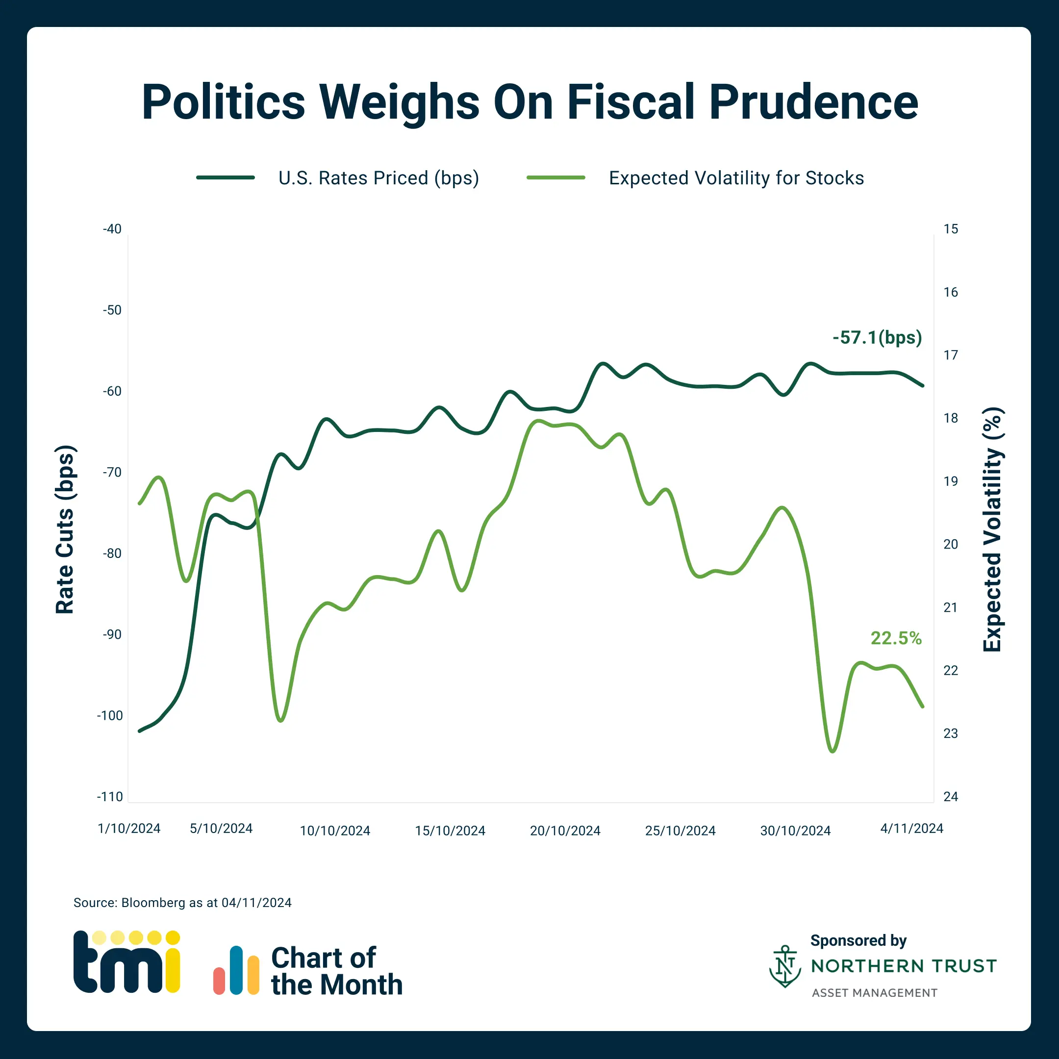 Chart of the Month: November 2024