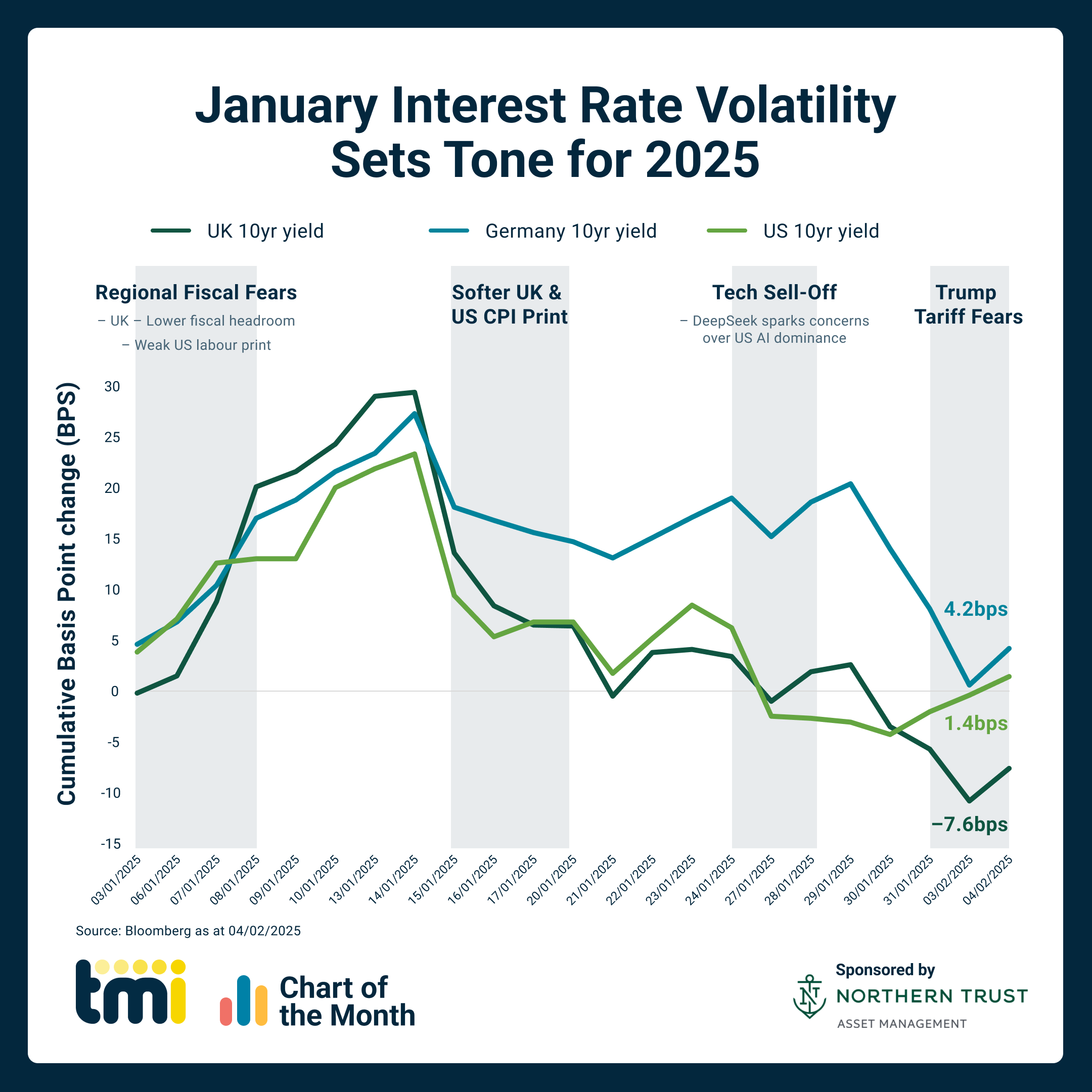 Chart of the Month: February 2025