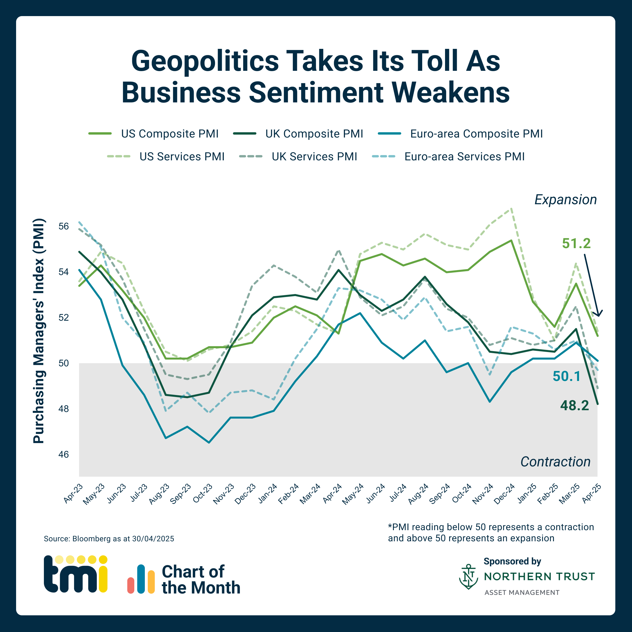 Chart of the Month: May 2025