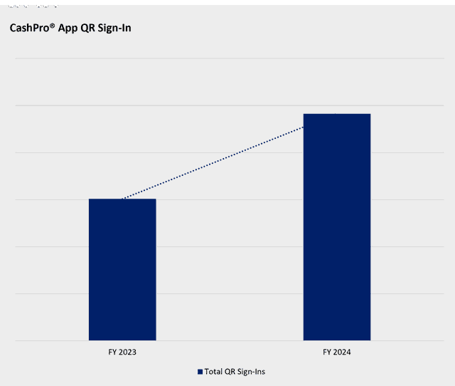 QR Sign-Ins Surge 60% on BofA’s CashPro Platform | Treasury Management ...