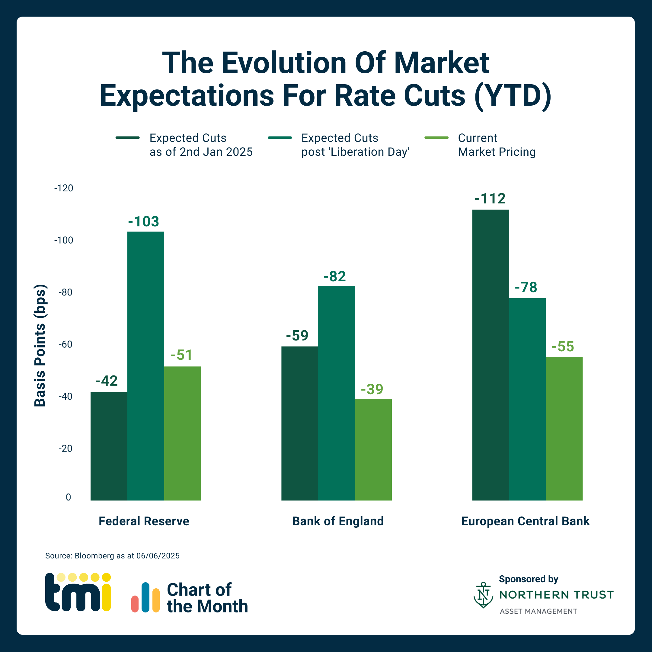 Chart of the Month: June 2025
