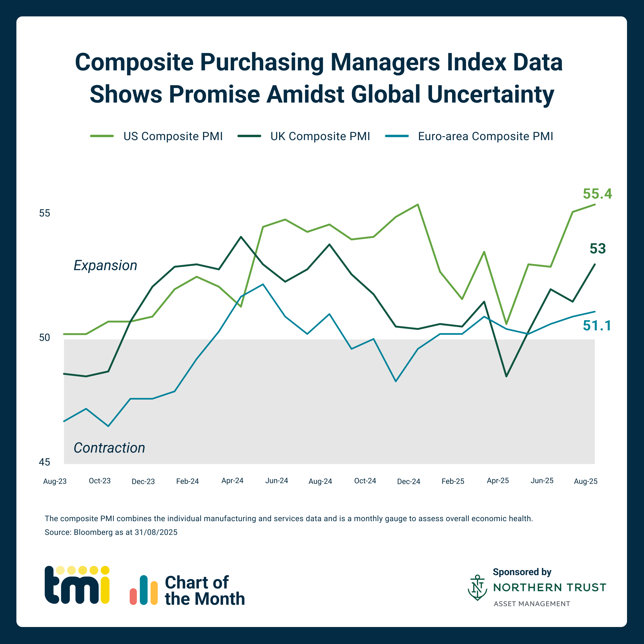 Chart of the Month: September 2025