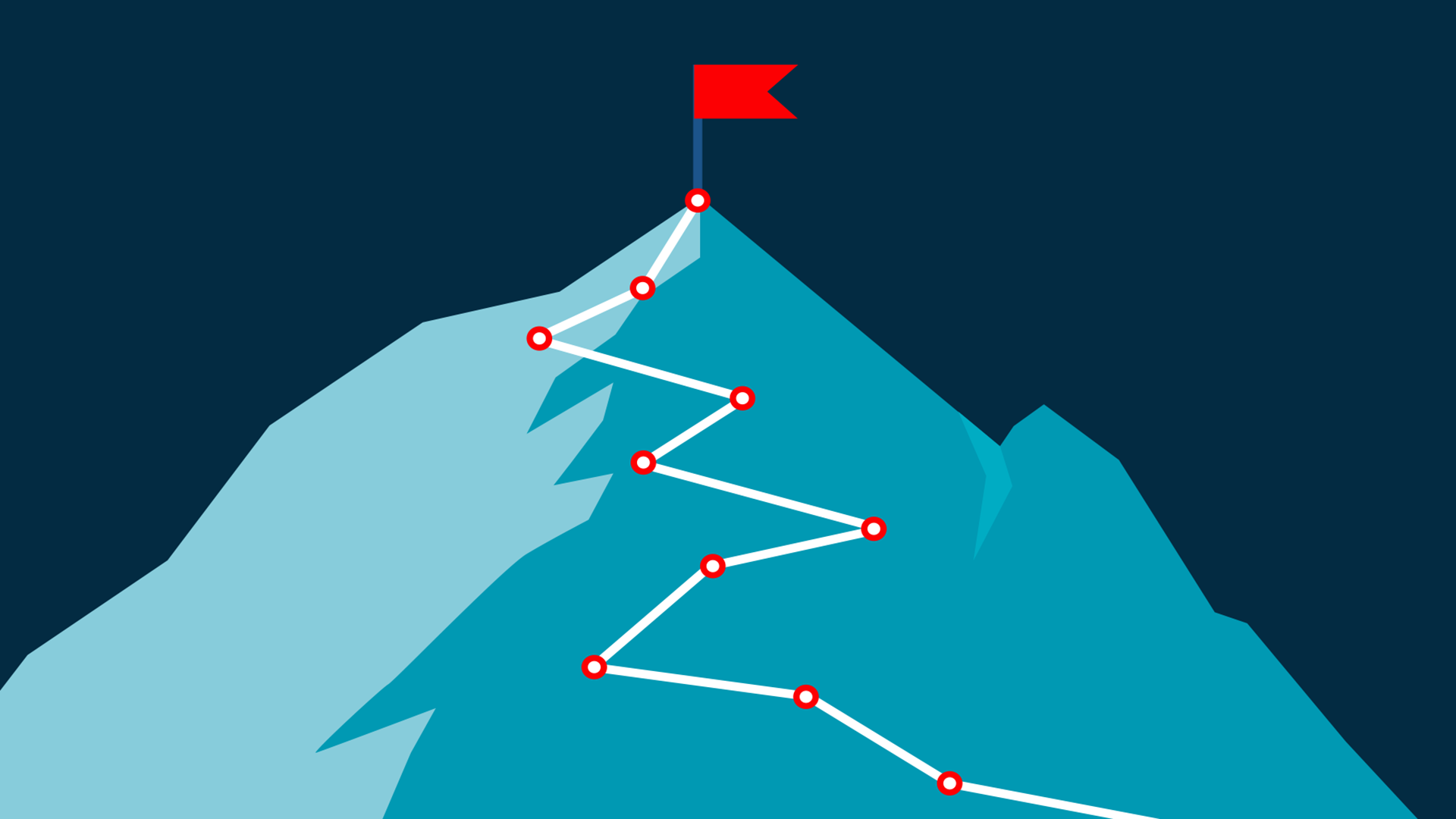 A Decade in Dialogue